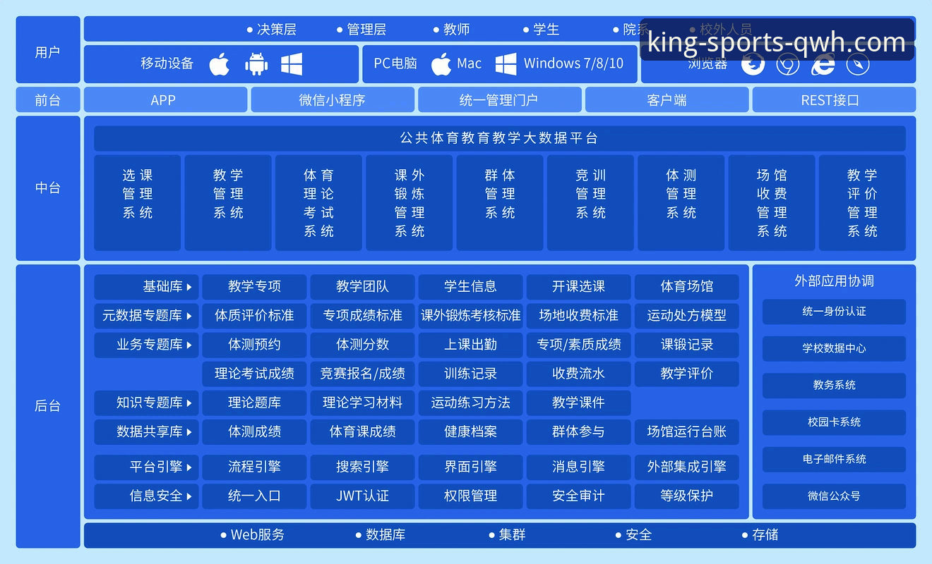 球王会体育平台移动端功能深度分析：从使用教程看体育娱乐行业技术演进